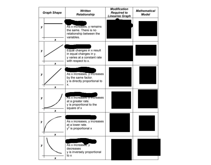 Graphical Analysis Practice Graphical Analysis Quiz