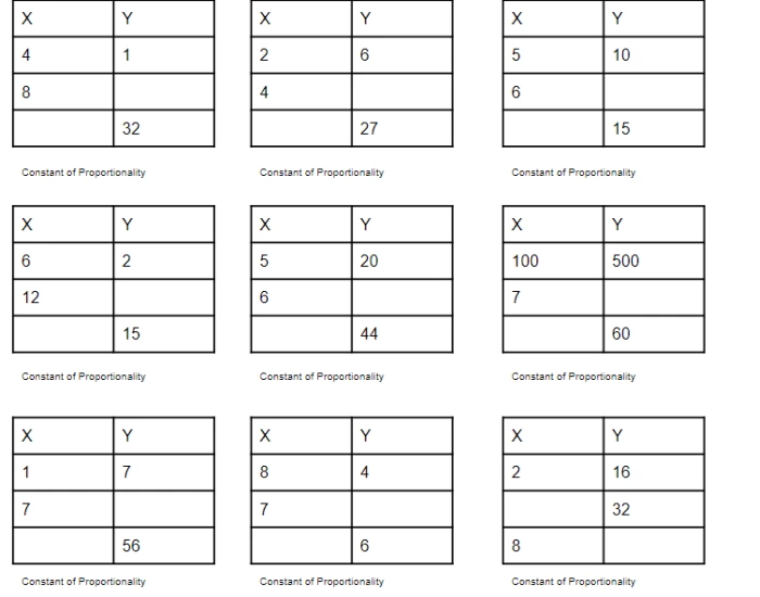 Proptionality Test Table Constant of Proportionality (table) Quiz