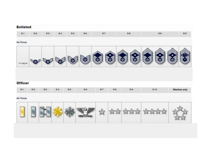 Compforce Ranks's U.S. Air Force Ranks Quiz