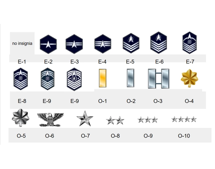 U.S. Space Force Ranks — Printable Worksheet