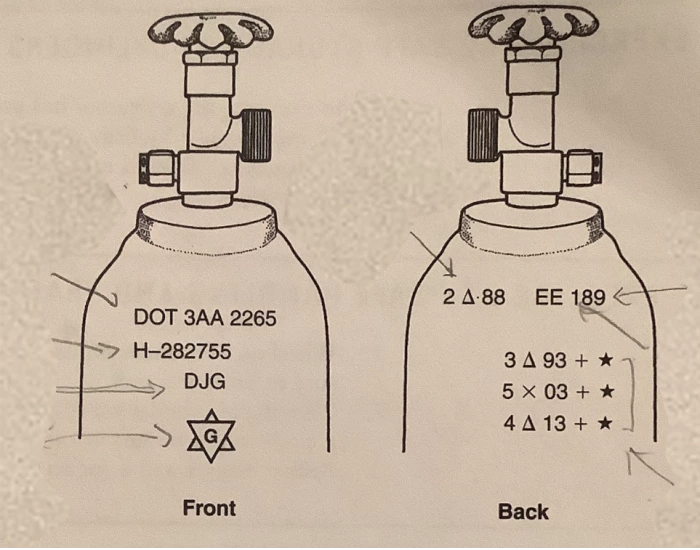Test Make Icon Tank Markings Test Quiz