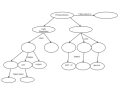 Digective System Worksheet Photosynthesis Mind Map - General Biology 1 — Printable Worksheet