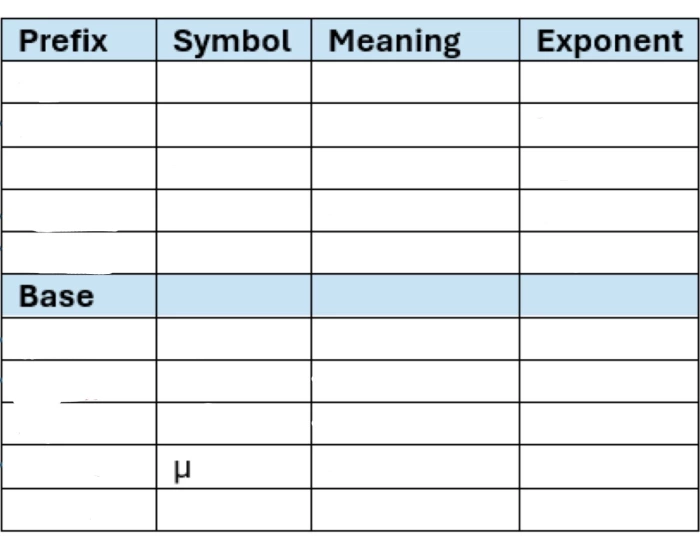 Unit Conversion Worksheet Chart Metric unit conversion chart — Printable Worksheet